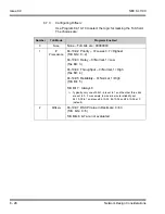 Preview for 90 page of NEC SL1100 Networking Manual