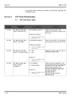 Preview for 104 page of NEC SL1100 Networking Manual