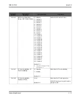 Preview for 105 page of NEC SL1100 Networking Manual