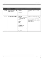 Preview for 106 page of NEC SL1100 Networking Manual