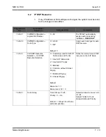 Preview for 107 page of NEC SL1100 Networking Manual