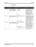 Preview for 109 page of NEC SL1100 Networking Manual