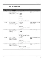 Preview for 110 page of NEC SL1100 Networking Manual