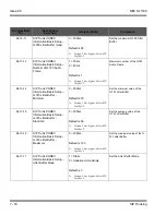 Preview for 112 page of NEC SL1100 Networking Manual