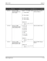 Preview for 113 page of NEC SL1100 Networking Manual