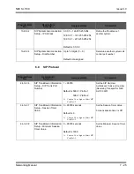 Preview for 119 page of NEC SL1100 Networking Manual