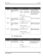 Preview for 121 page of NEC SL1100 Networking Manual