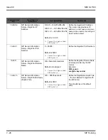 Preview for 122 page of NEC SL1100 Networking Manual