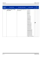 Preview for 128 page of NEC SL1100 Networking Manual