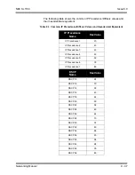 Preview for 171 page of NEC SL1100 Networking Manual