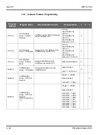 Preview for 182 page of NEC SL1100 Networking Manual