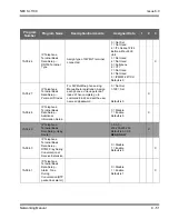 Preview for 185 page of NEC SL1100 Networking Manual