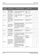 Preview for 188 page of NEC SL1100 Networking Manual