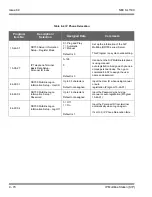 Preview for 204 page of NEC SL1100 Networking Manual