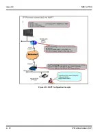 Preview for 206 page of NEC SL1100 Networking Manual