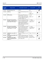 Preview for 212 page of NEC SL1100 Networking Manual