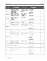 Preview for 219 page of NEC SL1100 Networking Manual