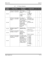 Preview for 223 page of NEC SL1100 Networking Manual