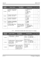 Preview for 224 page of NEC SL1100 Networking Manual