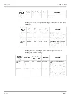 Preview for 234 page of NEC SL1100 Networking Manual