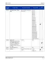 Preview for 237 page of NEC SL1100 Networking Manual