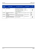 Preview for 238 page of NEC SL1100 Networking Manual