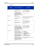 Preview for 255 page of NEC SL1100 Networking Manual