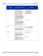 Preview for 256 page of NEC SL1100 Networking Manual