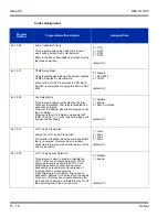 Preview for 258 page of NEC SL1100 Networking Manual