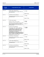 Preview for 260 page of NEC SL1100 Networking Manual