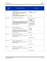 Preview for 261 page of NEC SL1100 Networking Manual