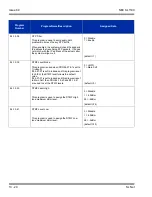 Preview for 262 page of NEC SL1100 Networking Manual