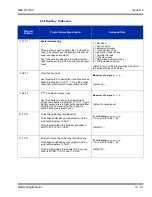 Preview for 263 page of NEC SL1100 Networking Manual