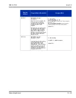 Preview for 267 page of NEC SL1100 Networking Manual