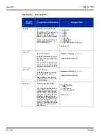 Preview for 268 page of NEC SL1100 Networking Manual