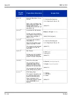 Preview for 274 page of NEC SL1100 Networking Manual