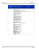 Preview for 276 page of NEC SL1100 Networking Manual