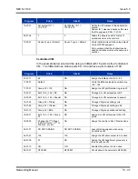 Preview for 279 page of NEC SL1100 Networking Manual