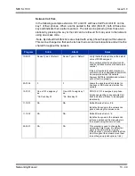 Preview for 281 page of NEC SL1100 Networking Manual