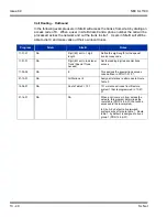 Preview for 282 page of NEC SL1100 Networking Manual