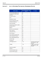 Preview for 284 page of NEC SL1100 Networking Manual