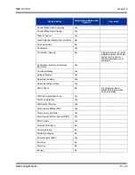 Preview for 285 page of NEC SL1100 Networking Manual