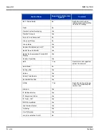 Preview for 286 page of NEC SL1100 Networking Manual