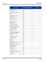 Preview for 288 page of NEC SL1100 Networking Manual