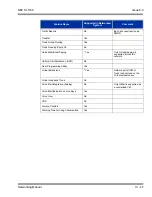 Preview for 289 page of NEC SL1100 Networking Manual