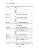 Preview for 489 page of NEC Storage Manager Messages Handbook