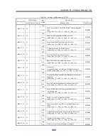 Preview for 490 page of NEC Storage Manager Messages Handbook