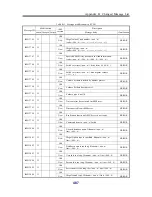 Preview for 492 page of NEC Storage Manager Messages Handbook