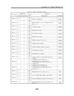 Preview for 494 page of NEC Storage Manager Messages Handbook