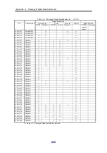 Preview for 656 page of NEC Storage Manager Messages Handbook